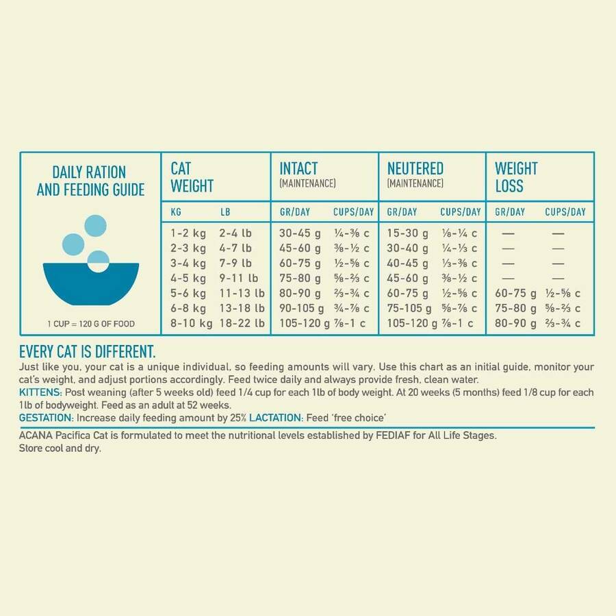 Acana Pacifica Balıklı Tüm Irk ve Yaşam Evreleri için Kedi Maması 4,5kg