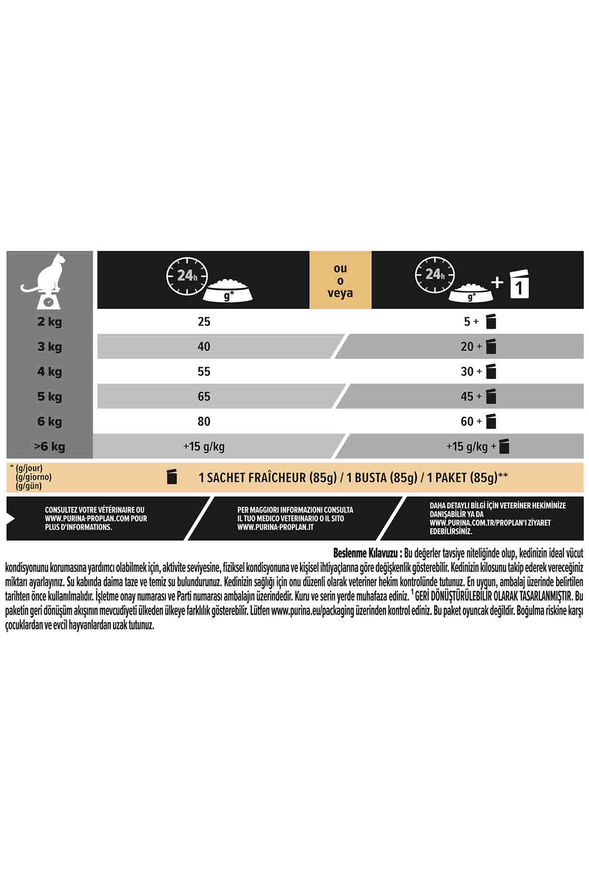 Pro Plan Hindi Etli Kısırlaştırılmış Kedi Maması 1,5kg