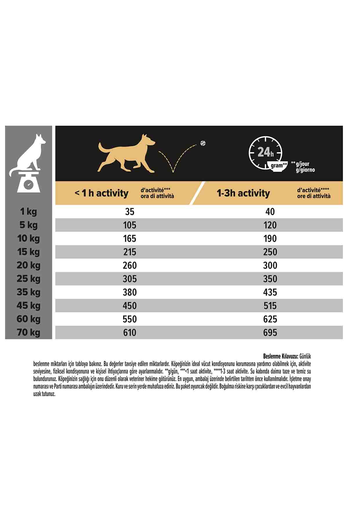 Proplan Somonlu Orta Irk Hassas Derili Yetişkin Köpek Maması 14kg + 2,5kg HEDİYE!