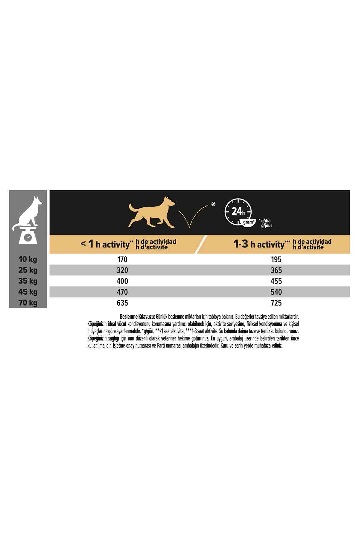 Pro Plan Somonlu Orta Irk Hassas Derili Yetişkin Köpek Maması 14kg