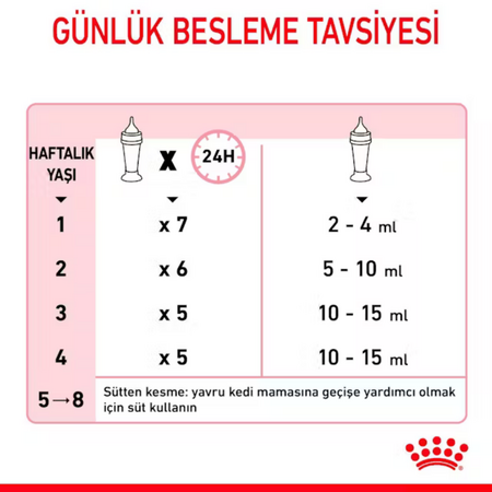 Royal Canin Babycat Milk Yavru Kedi Süt Tozu 300gr - Thumbnail