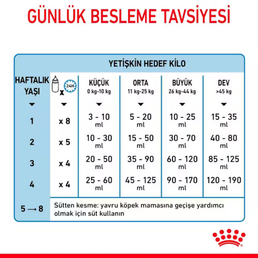 Royal Canin Babydog Milk Yavru Köpek Süt Tozu 400gr