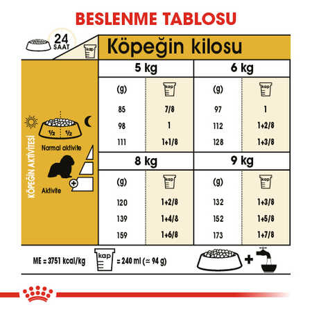 Royal Canin Cavalier King Charles Adult Yetişkin Köpek Maması 1,5kg - Thumbnail