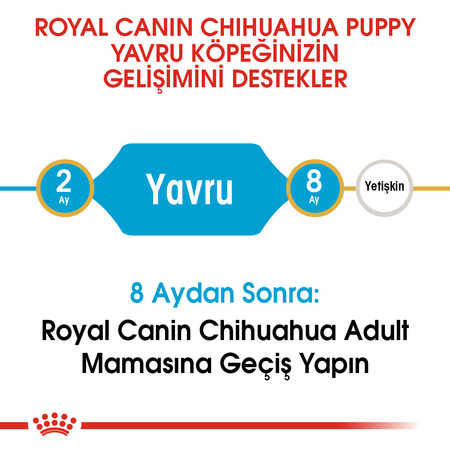 Royal Canin Chihuahua Puppy Yavru Köpek Maması 1,5kg - Thumbnail