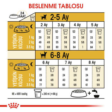 Royal Canin Chihuahua Puppy Yavru Köpek Maması 1,5kg - Thumbnail