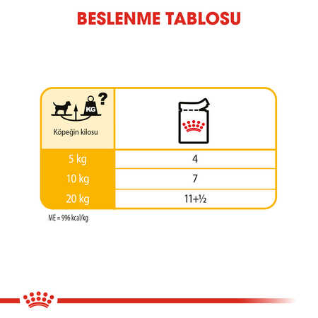 Royal Canin Dermacomfort Hassas Derili Yetişkin Köpek Konservesi 85gr - Thumbnail