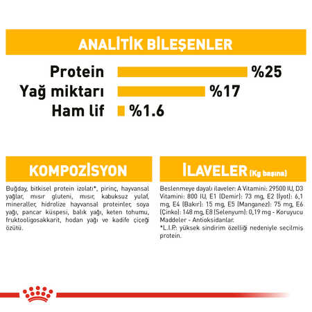 Royal Canin Dermacomfort Maxi Yetişkin Köpek Maması 12kg - Thumbnail