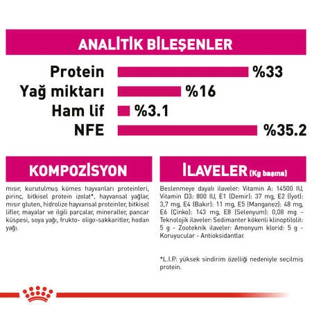 Royal Canin Exigent 35/30 Seçici Yetişkin Kedi Maması 4kg - Thumbnail