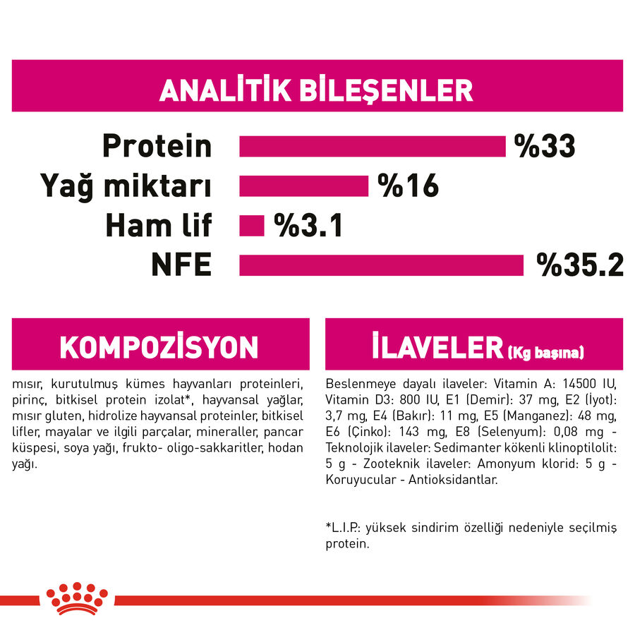 Royal Canin Exigent 35/30 Seçici Yetişkin Kedi Maması 4kg