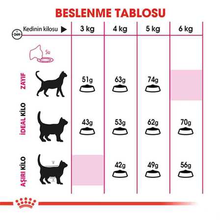 Royal Canin Exigent 35/30 Seçici Yetişkin Kedi Maması 10kg - Thumbnail
