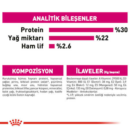 Royal Canin Exigent Mini Seçici Küçük Irk Köpek Maması 3kg - Thumbnail