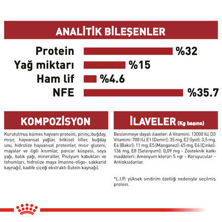 Royal Canin Fit 32 Yetişkin Kedi Maması 10kg - Thumbnail