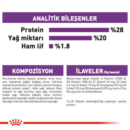 Royal Canin Giant Adult İri Irk Yetişkin Köpek Maması 15kg - Thumbnail