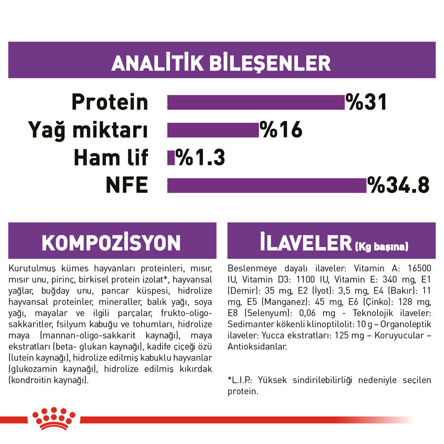 Royal Canin Giant Junior İri Irk Yavru Köpek Maması 15kg