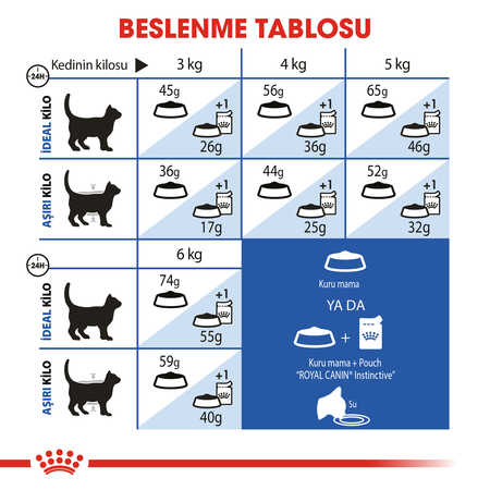 Royal Canin Indoor 27 Ev Kedileri için Yetişkin Kedi Maması 2kg - Thumbnail