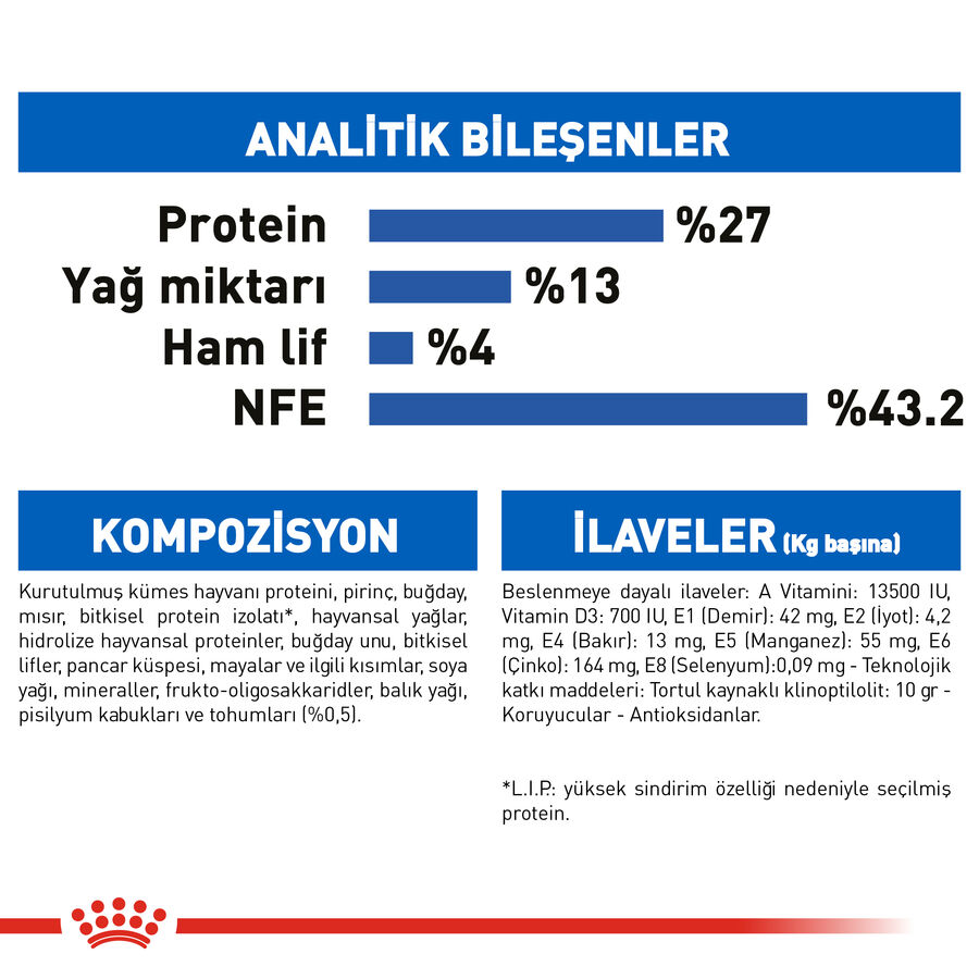 Royal Canin Indoor 27 Ev Kedileri için Yetişkin Kedi Maması 2kg