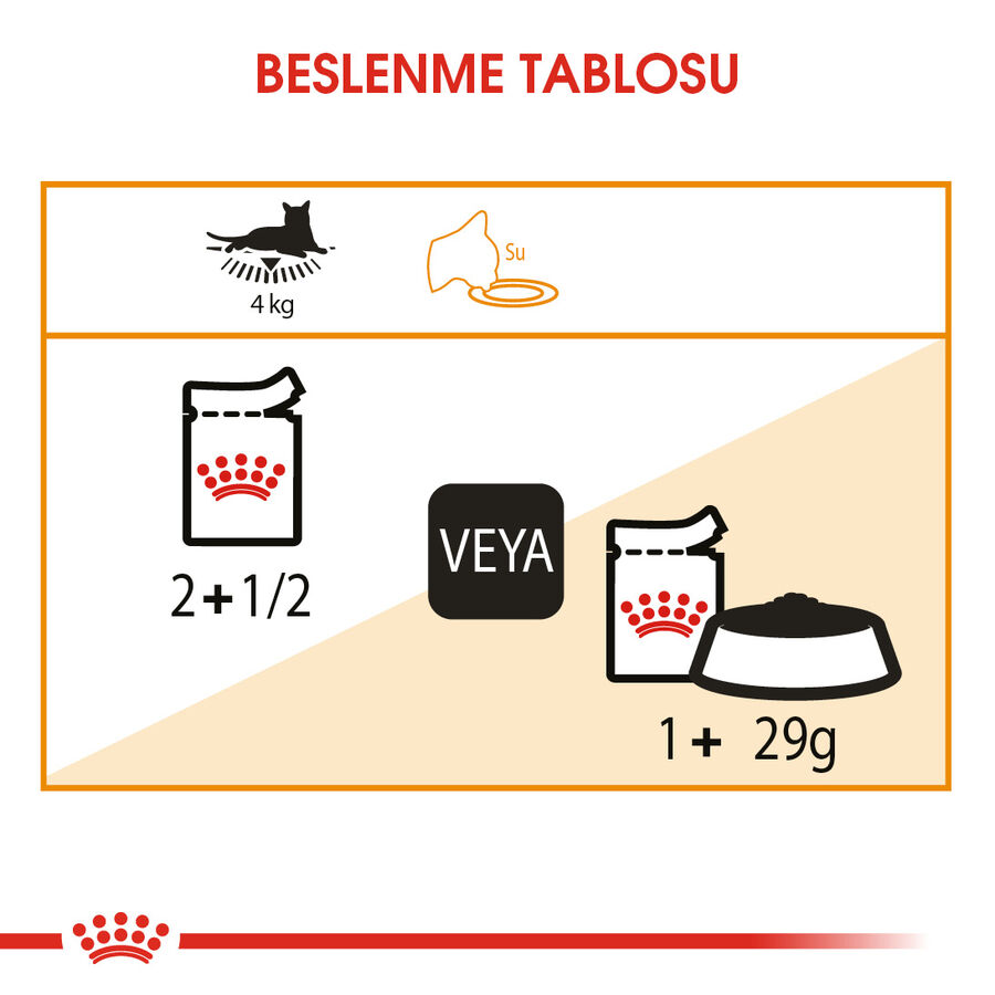 Royal Canin Hair&Skin Gravy Kedi Konservesi 12x85gr 12li