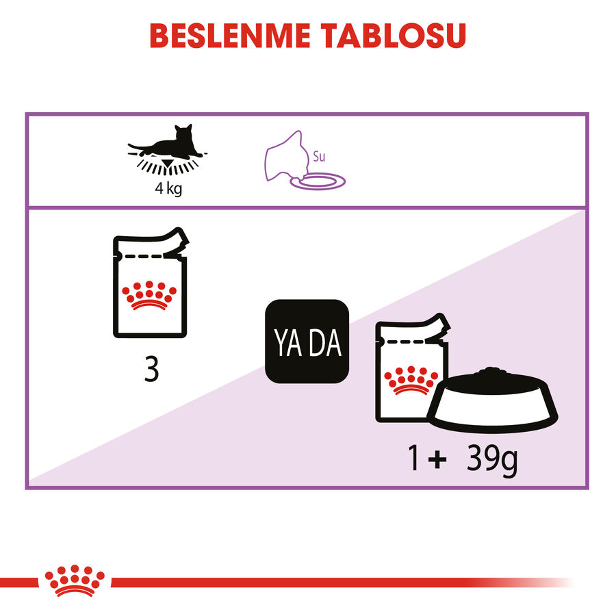 Royal Canin Gravy Kısırlaştırılmış Yetişkin Kedi Konservesi 85gr