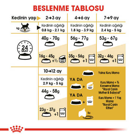 Royal Canin British Shorthair Kitten Yavru Kedi Maması 2kg - Thumbnail