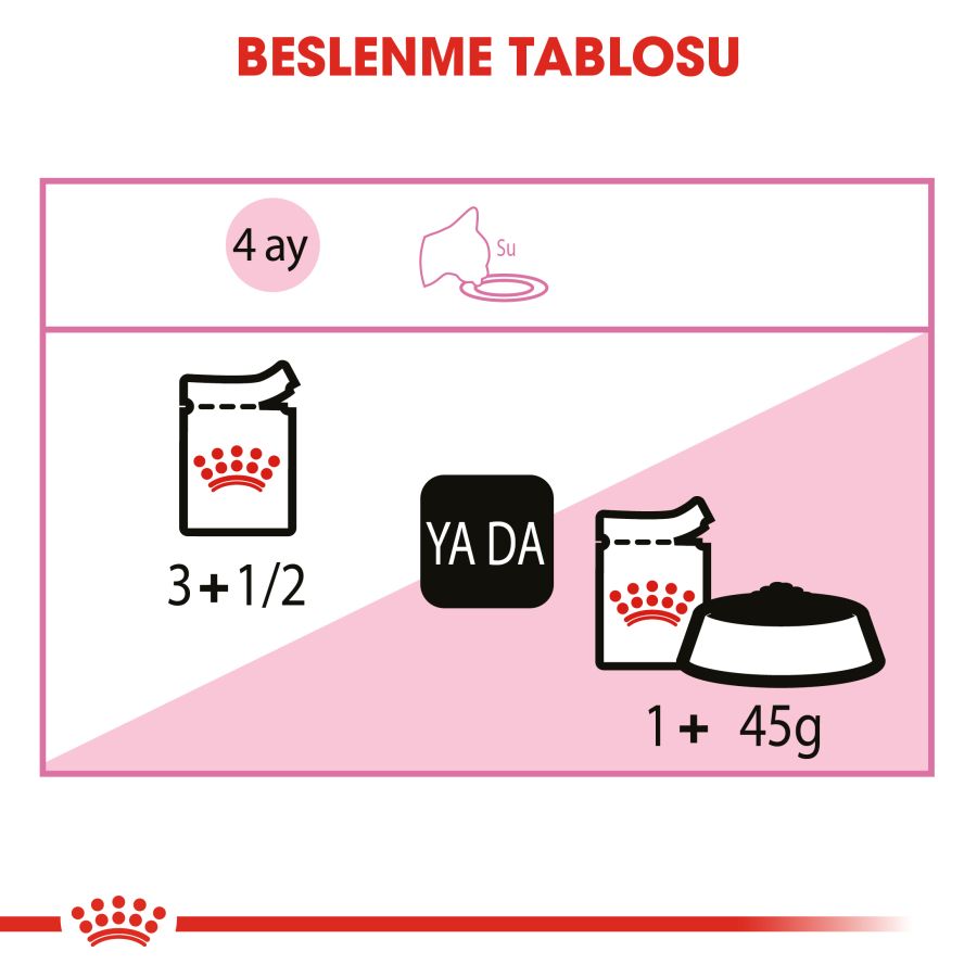 Royal Canin Kitten Jelly Yavru Kedi Konservesi 85gr