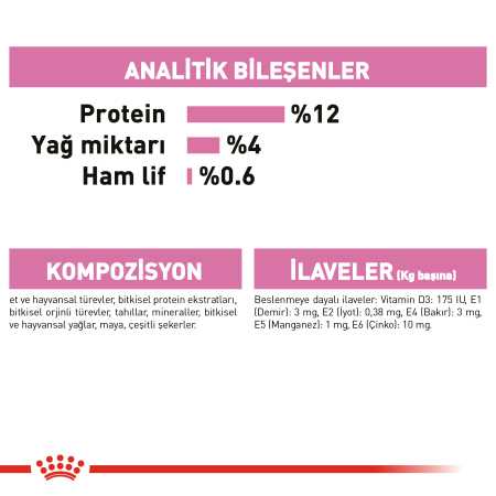 Royal Canin Kitten Jelly Yavru Kedi Konservesi 85gr - Thumbnail