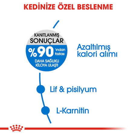 Royal Canin Light Weight Care Yetişkin Kedi Maması 1,5kg - Thumbnail