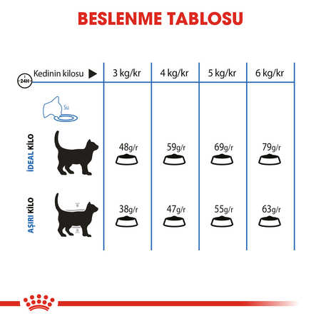 Royal Canin Light Weight Care Yetişkin Kedi Maması 2kg - Thumbnail