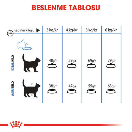 Royal Canin Light Weight Care Yetişkin Kedi Maması 8kg - Thumbnail