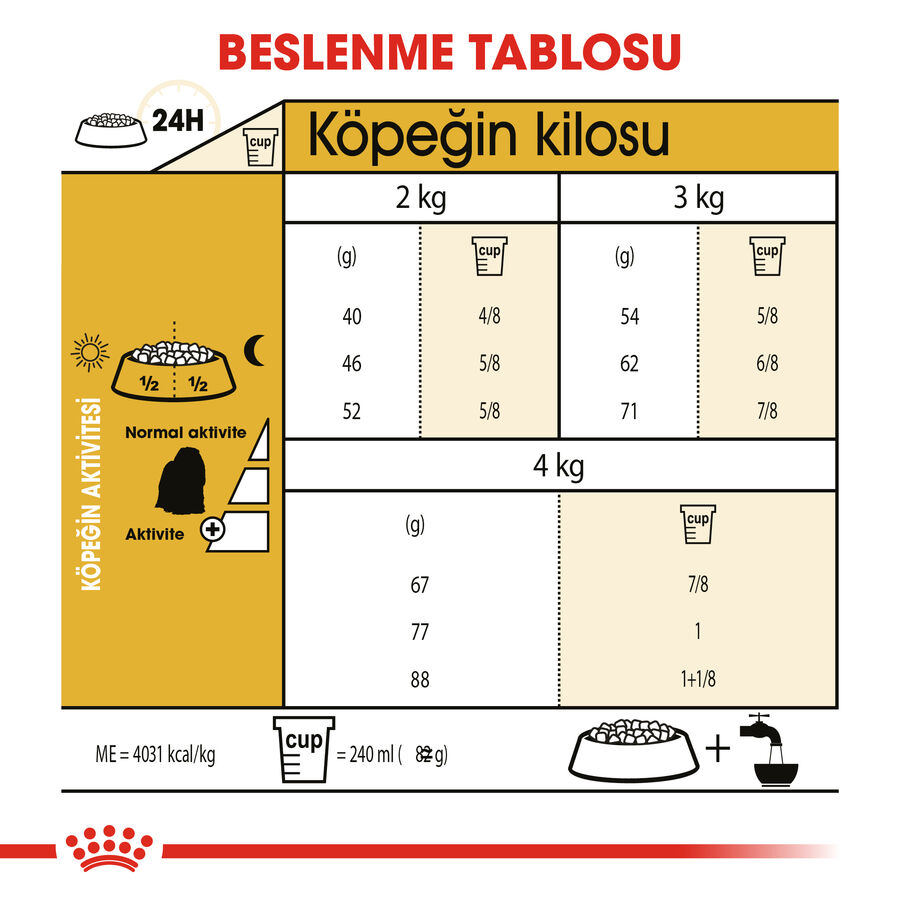 Royal Canin Maltese Yetişkin Köpek Maması 1,5kg