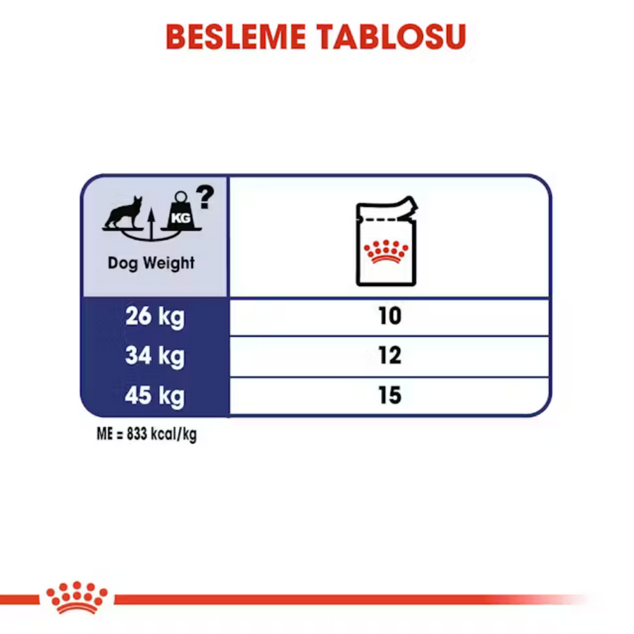Royal Canin Büyük Irk Yetişkin Köpek Konservesi 140gr