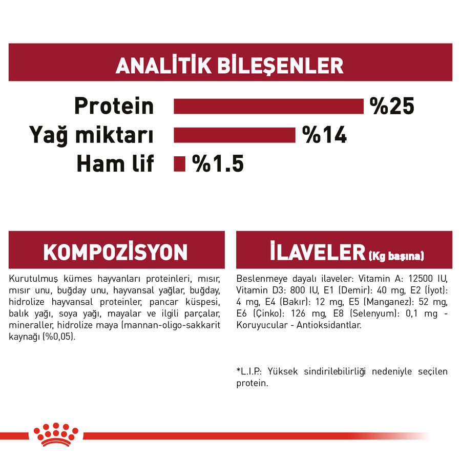 Royal Canin Medium Adult Orta Irk Yetişkin Köpek Maması 15kg