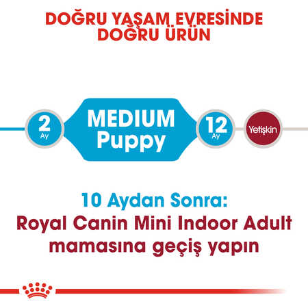 Royal Canin Medium Puppy Orta Irk Yavru Köpek Maması 15kg - Thumbnail
