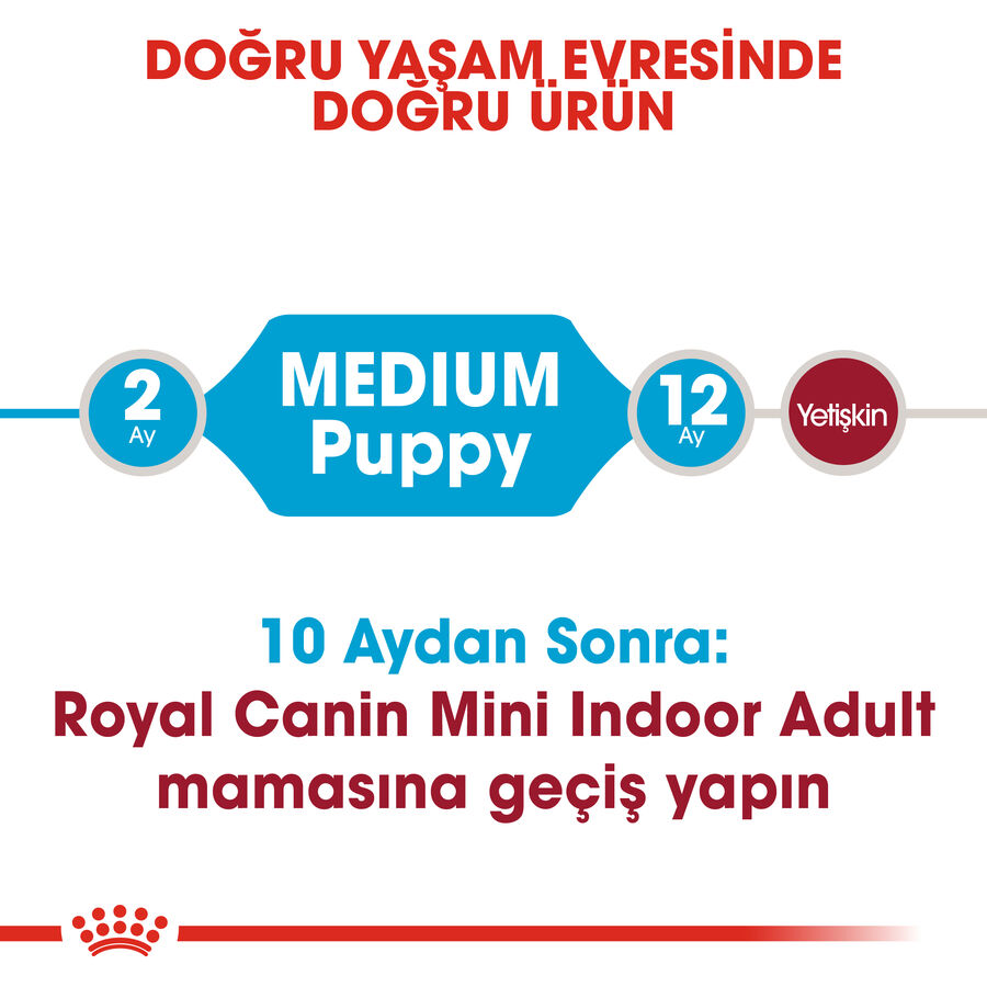 Royal Canin Medium Puppy Orta Irk Yavru Köpek Maması 15kg