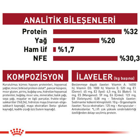 Royal Canin Medium Puppy Orta Irk Yavru Köpek Maması 4kg - Thumbnail