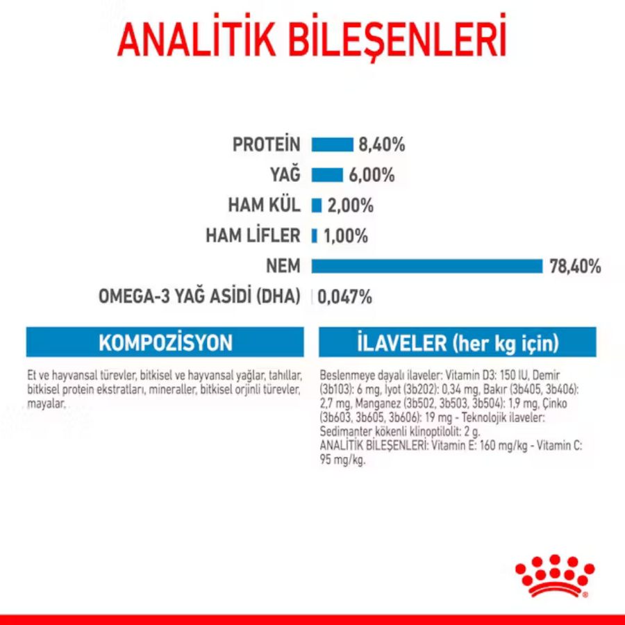Royal Canin Orta Irk Yavru Köpek Konservesi 140gr