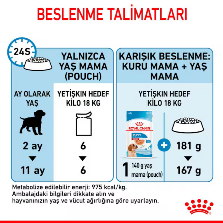 Royal Canin Orta Irk Yavru Köpek Konservesi 140gr