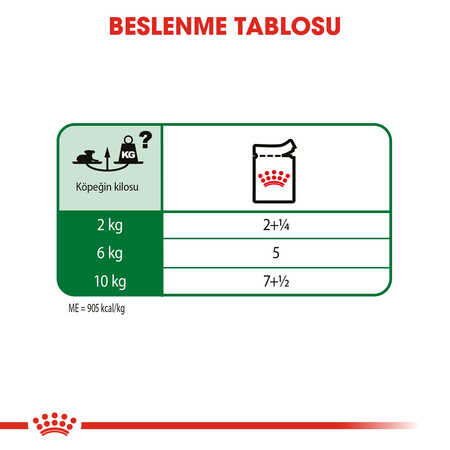 Royal Canin Mini +12 Ageing Pouch Yaşlı Köpek Konservesi 85gr - Thumbnail