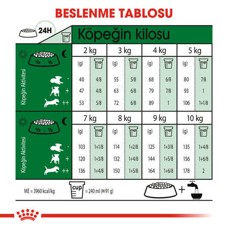 Royal Canin Mini Adult Küçük Irk Yetişkin Köpek Maması 4kg - Thumbnail