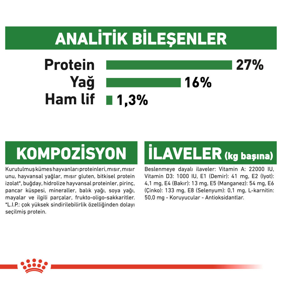 Royal Canin Mini Adult Küçük Irk Yetişkin Köpek Maması 4kg