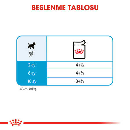 Royal Canin Mini Puppy Küçük Irk Yavru Köpek Konservesi 85gr - Thumbnail