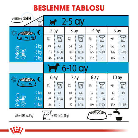 Royal Canin Mini Puppy Küçük Irk Yavru Köpek Maması 2kg - Thumbnail