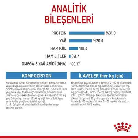 Royal Canin Mini Puppy Küçük Irk Yavru Köpek Maması 4kg - Thumbnail