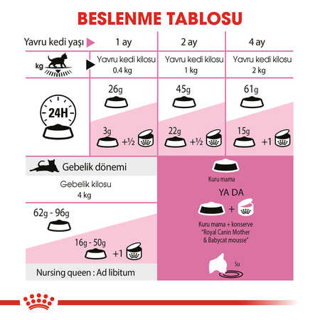 Royal Canin Mother & Babycat 1 ile 4 Aylık Yavru Kedi Maması 2kg - Thumbnail