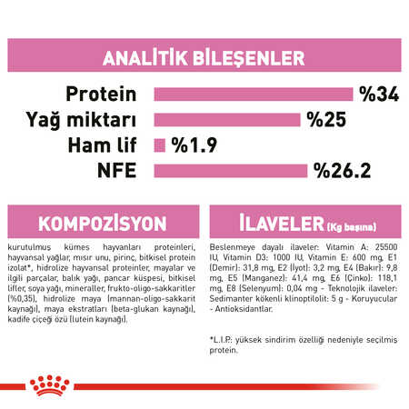 Royal Canin Mother & Babycat 1 ile 4 Aylık Yavru Kedi Maması 2kg - Thumbnail