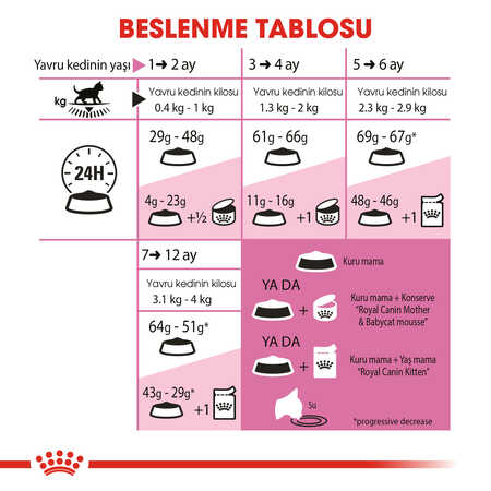 Royal Canin Second Age Kitten 4 İle 12 Aylık Yavru Kedi Maması 10kg - Thumbnail