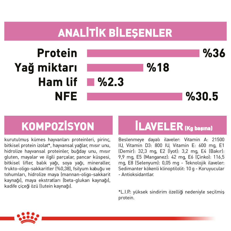 Royal Canin Second Age Kitten 4 İle 12 Aylık Yavru Kedi Maması 4kg