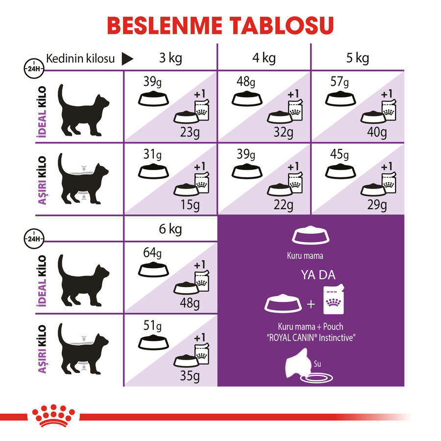 Royal Canin Sensible 33 Hassas Sindirim Sistemi olan Kediler İçin Yetişkin Kedi Maması 4kg