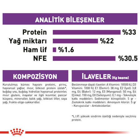Royal Canin Sensible 33 Hassas Sindirim Sistemi olan Kediler İçin Yetişkin Kedi Maması 4kg - Thumbnail