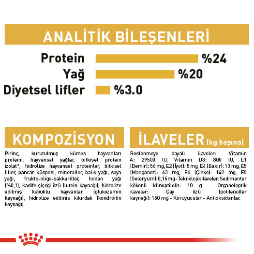 Royal Canin Shih Tzu Yetişkin Köpek Maması 1,5kg