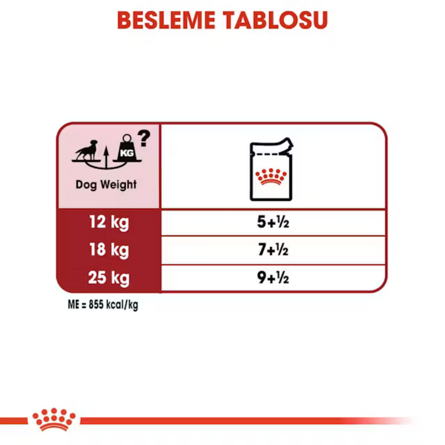 Royal Canin Orta Irk Yetişkin Köpek Konservesi 140gr